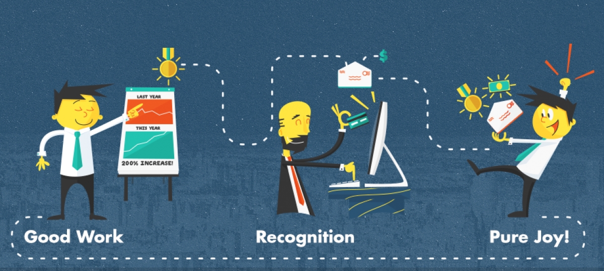 Importance of Rewards and Recognition in the workplace