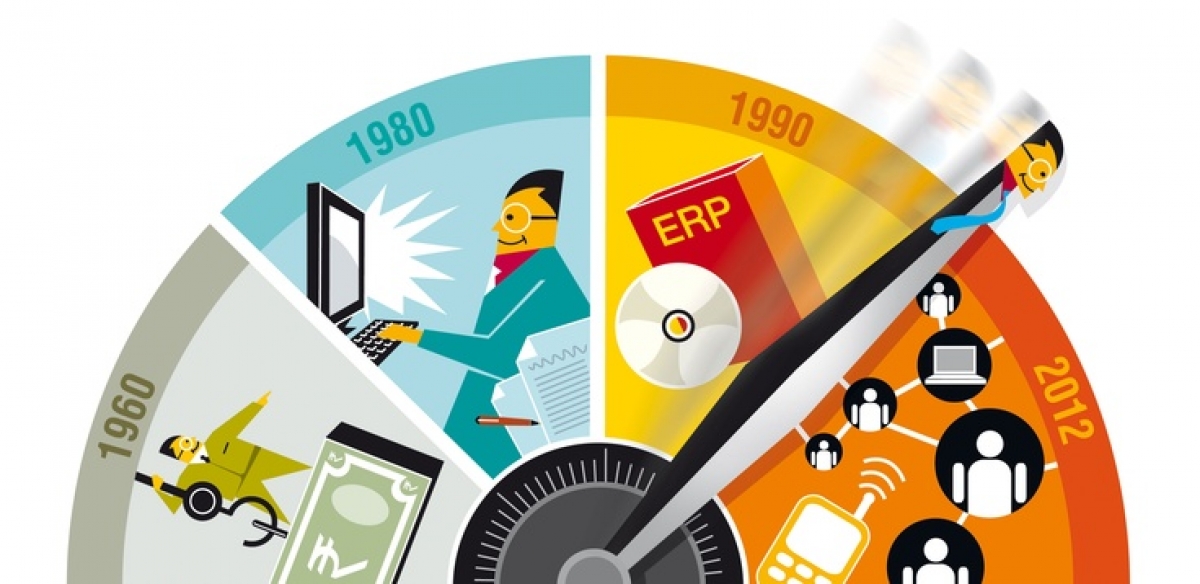 The evolution of HR from an administrative unit to strategic decision making unit