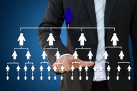 Job Evaluation in a Nutshell