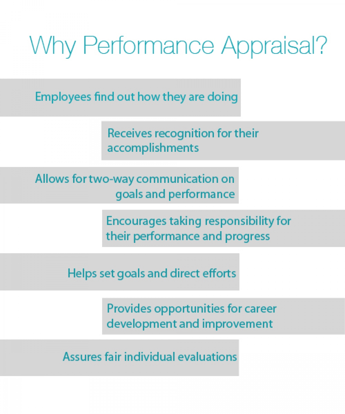 Why Performance Management via HRIS/ Cloud?