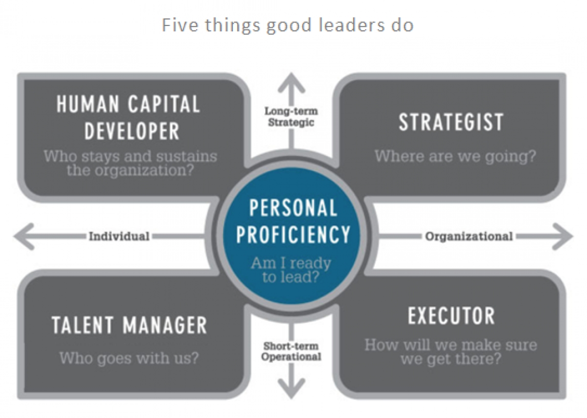 Building competitive organisation s: The next venue for sustained success