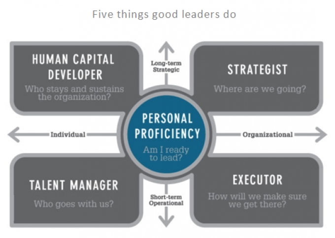 Building competitive organisation s: The next venue for sustained success