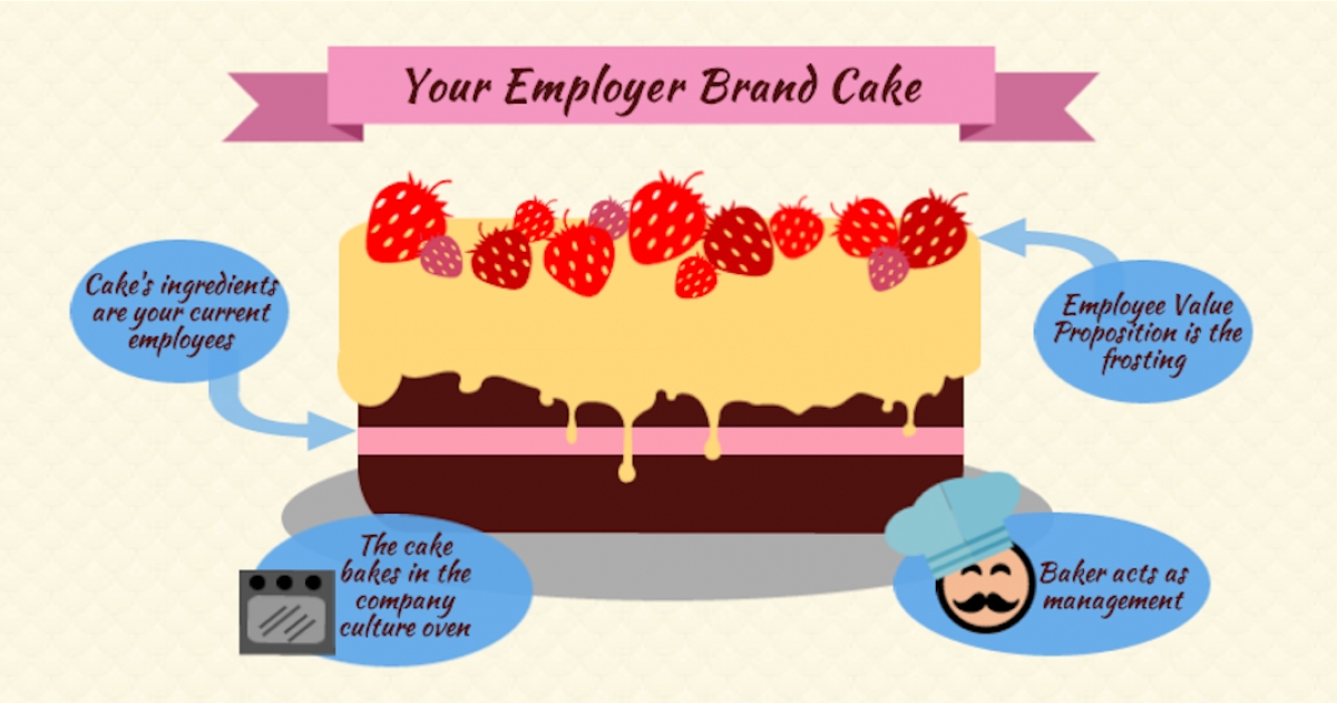The ultimate recipe for a perfect Employer Brand