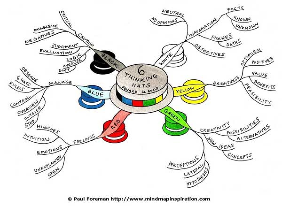 Multiple perspectives for people managers